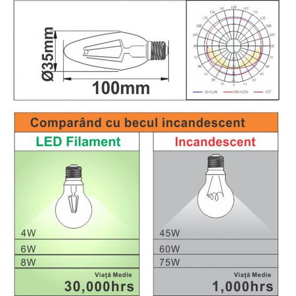 Bec filament lumanare E27 4W lumina rece 6636 Spin