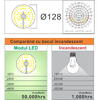 Modul led pentru aplica fi/128 18W lumina calda 6741 Spin