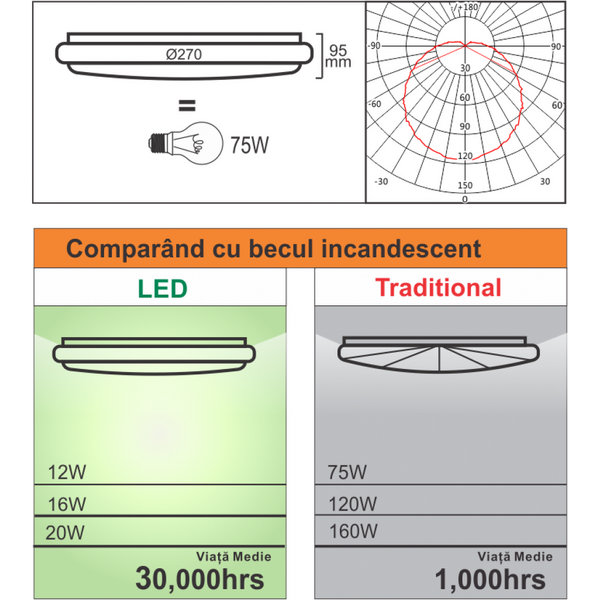 Aplica led senzor reglabil fi270 220V 12W lumina rece 7553C Spin