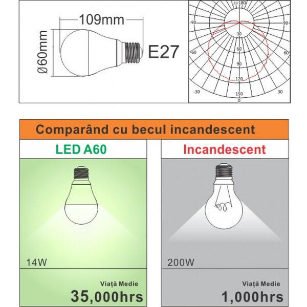 Bec led E27 15W lumina calda +taxa timbru 6507c Spin
