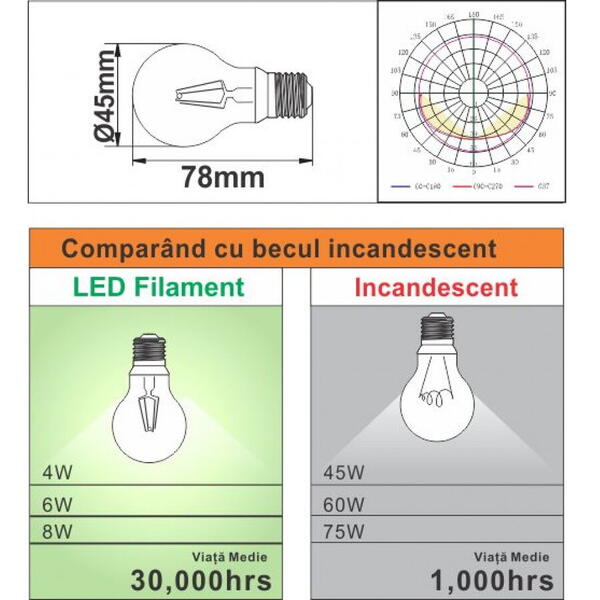 Bec filament led sferic E27 4W lumina calda OD6621 Spin
